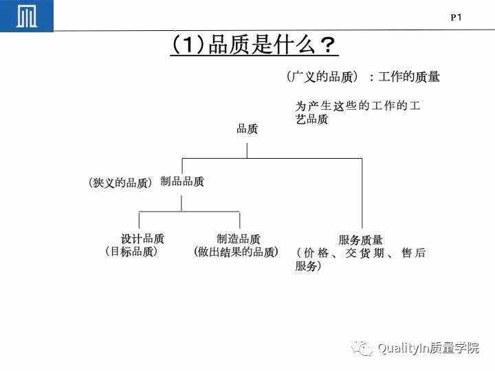 豐田集團(tuán)遠(yuǎn)比你想象中強(qiáng)大｜揭秘豐田品質(zhì)管理