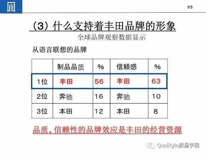 豐田集團(tuán)遠(yuǎn)比你想象中強(qiáng)大｜揭秘豐田品質(zhì)管理