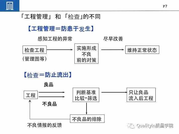 豐田集團(tuán)遠(yuǎn)比你想象中強(qiáng)大｜揭秘豐田品質(zhì)管理