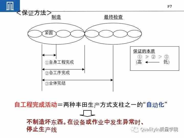 豐田集團(tuán)遠(yuǎn)比你想象中強(qiáng)大｜揭秘豐田品質(zhì)管理