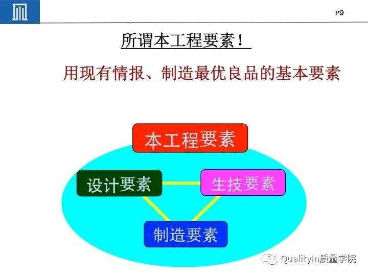 豐田集團(tuán)遠(yuǎn)比你想象中強(qiáng)大｜揭秘豐田品質(zhì)管理