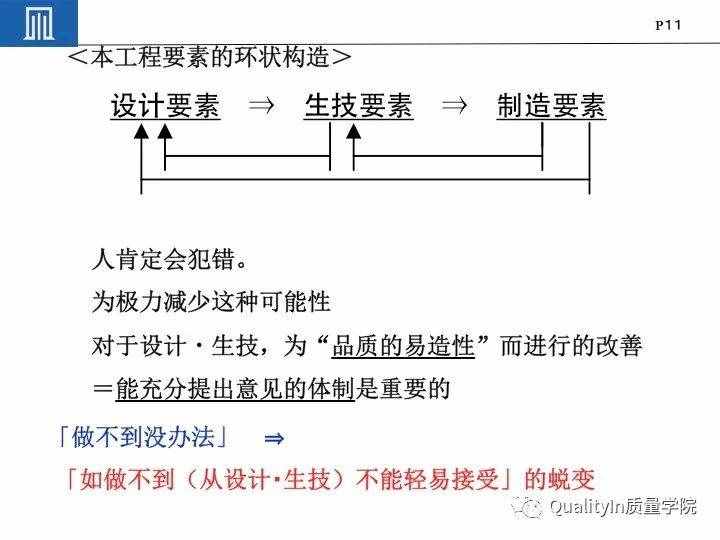 豐田集團(tuán)遠(yuǎn)比你想象中強(qiáng)大｜揭秘豐田品質(zhì)管理