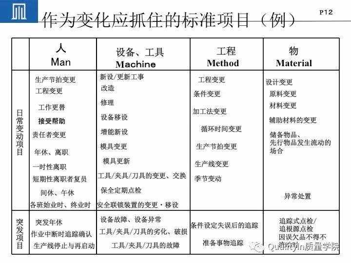 豐田集團(tuán)遠(yuǎn)比你想象中強(qiáng)大｜揭秘豐田品質(zhì)管理