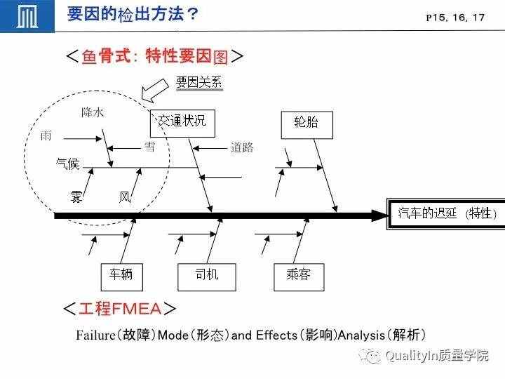 豐田集團(tuán)遠(yuǎn)比你想象中強(qiáng)大｜揭秘豐田品質(zhì)管理