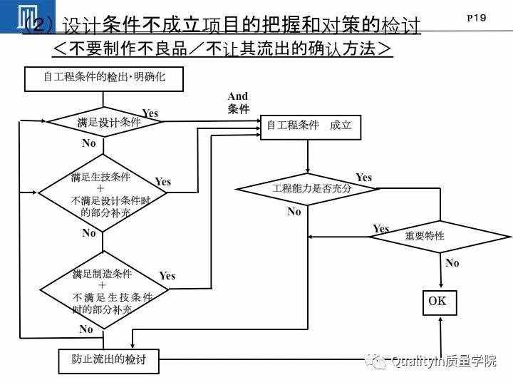 豐田集團(tuán)遠(yuǎn)比你想象中強(qiáng)大｜揭秘豐田品質(zhì)管理