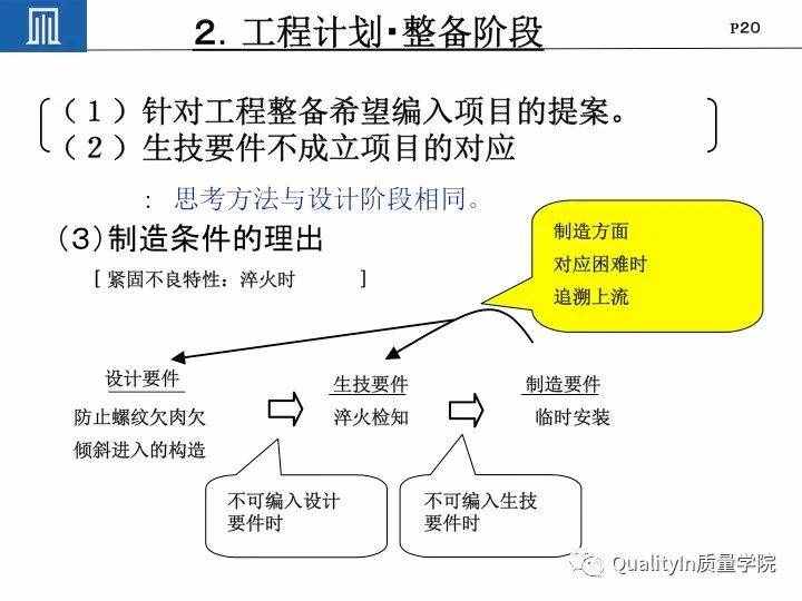 豐田集團(tuán)遠(yuǎn)比你想象中強(qiáng)大｜揭秘豐田品質(zhì)管理