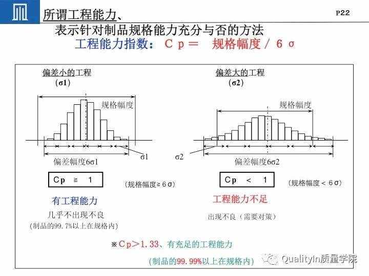 豐田集團(tuán)遠(yuǎn)比你想象中強(qiáng)大｜揭秘豐田品質(zhì)管理