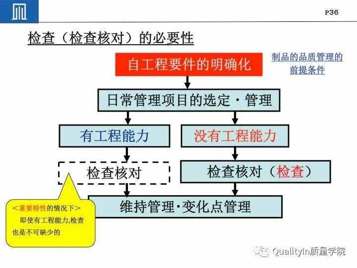 豐田集團(tuán)遠(yuǎn)比你想象中強(qiáng)大｜揭秘豐田品質(zhì)管理