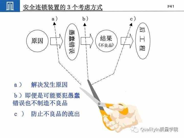 豐田集團(tuán)遠(yuǎn)比你想象中強(qiáng)大｜揭秘豐田品質(zhì)管理