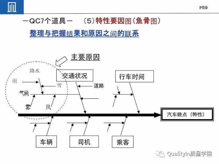豐田集團(tuán)遠(yuǎn)比你想象中強(qiáng)大｜揭秘豐田品質(zhì)管理