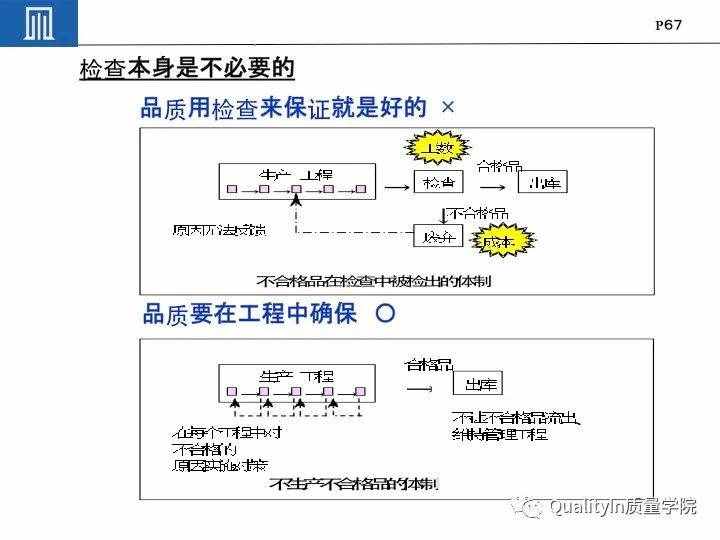 豐田集團(tuán)遠(yuǎn)比你想象中強(qiáng)大｜揭秘豐田品質(zhì)管理