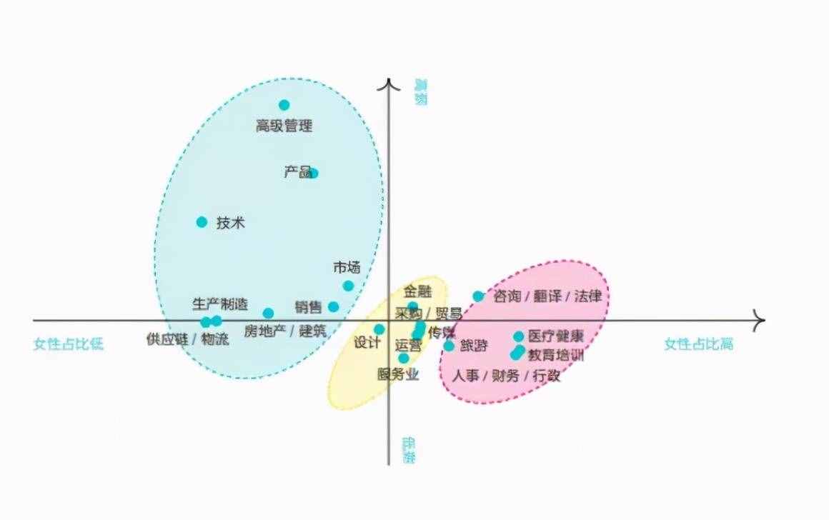 數(shù)據(jù)說 