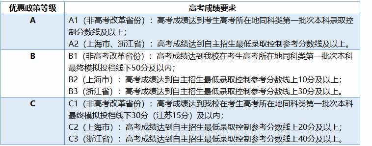 剛剛，天津大學(xué)2018年自主招生簡章發(fā)布