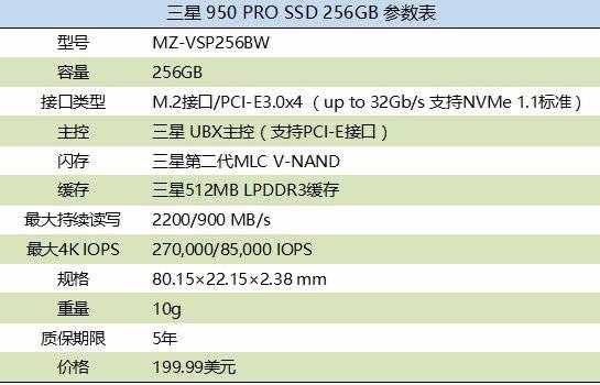 M.2接口接替SATA：三星950 PRO SSD固態(tài)硬盤評(píng)測(cè)