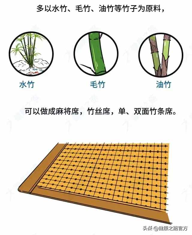 涼席買不好，居然這么嚴(yán)重！竹席、草席、冰絲席...哪種最靠譜？