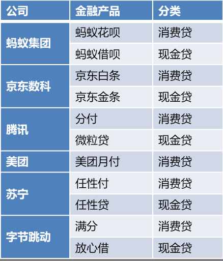 如果可能，我建議你停掉白條、花唄