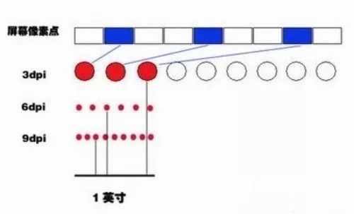 DPI是什么意思 鼠標(biāo)DPI越高越好嗎？
