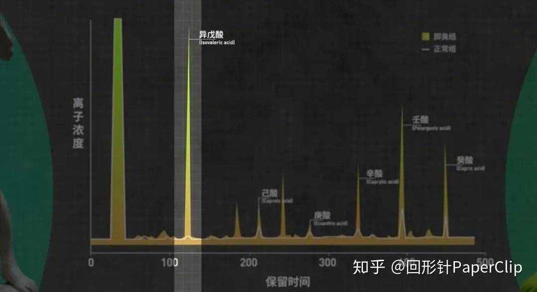 總是腳臭怎么辦？教你4招，輕松“趕跑”腳臭的困擾
