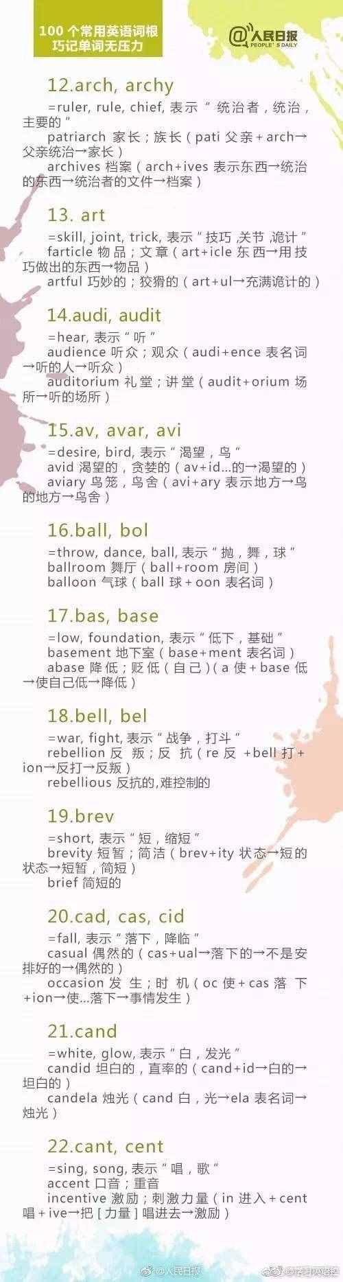 記住這100個(gè)最常用英語詞根，一天能背3000個(gè)單詞！