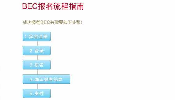 2021年5月商務(wù)英語(yǔ)報(bào)名流程指南