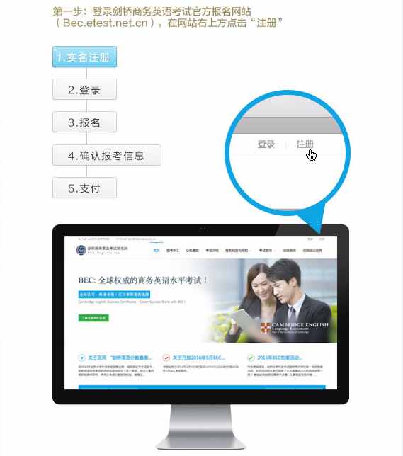 2020年商務(wù)英語(yǔ)報(bào)名流程指南
