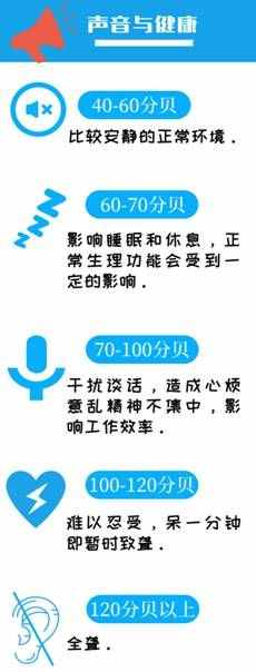 噪音超標(biāo)損害健康 遭遇“噪聲污染”你該怎么辦？