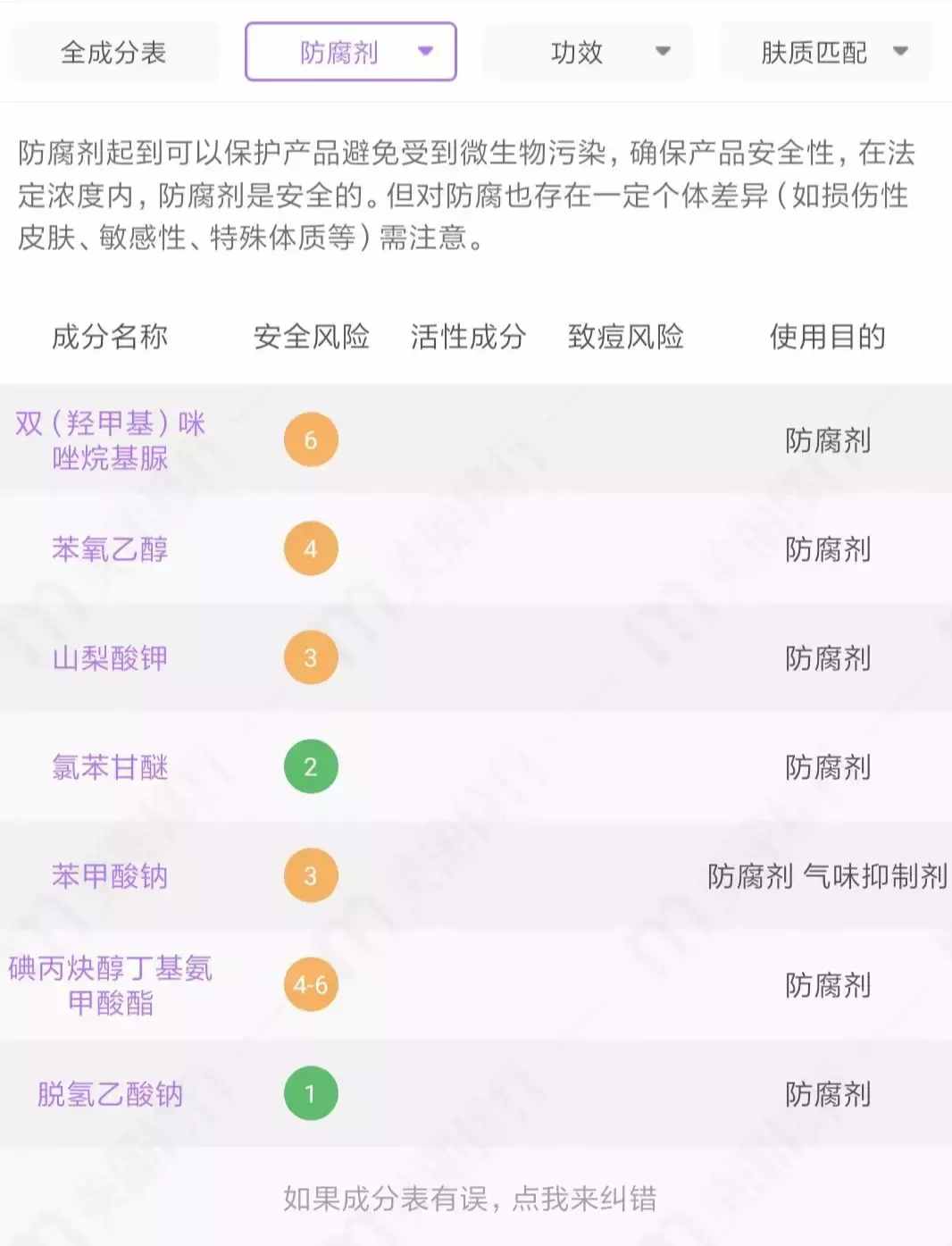 逛了10 年屈臣氏的我告訴你，這些都是坑！還有萬年回購榜單 TOP5