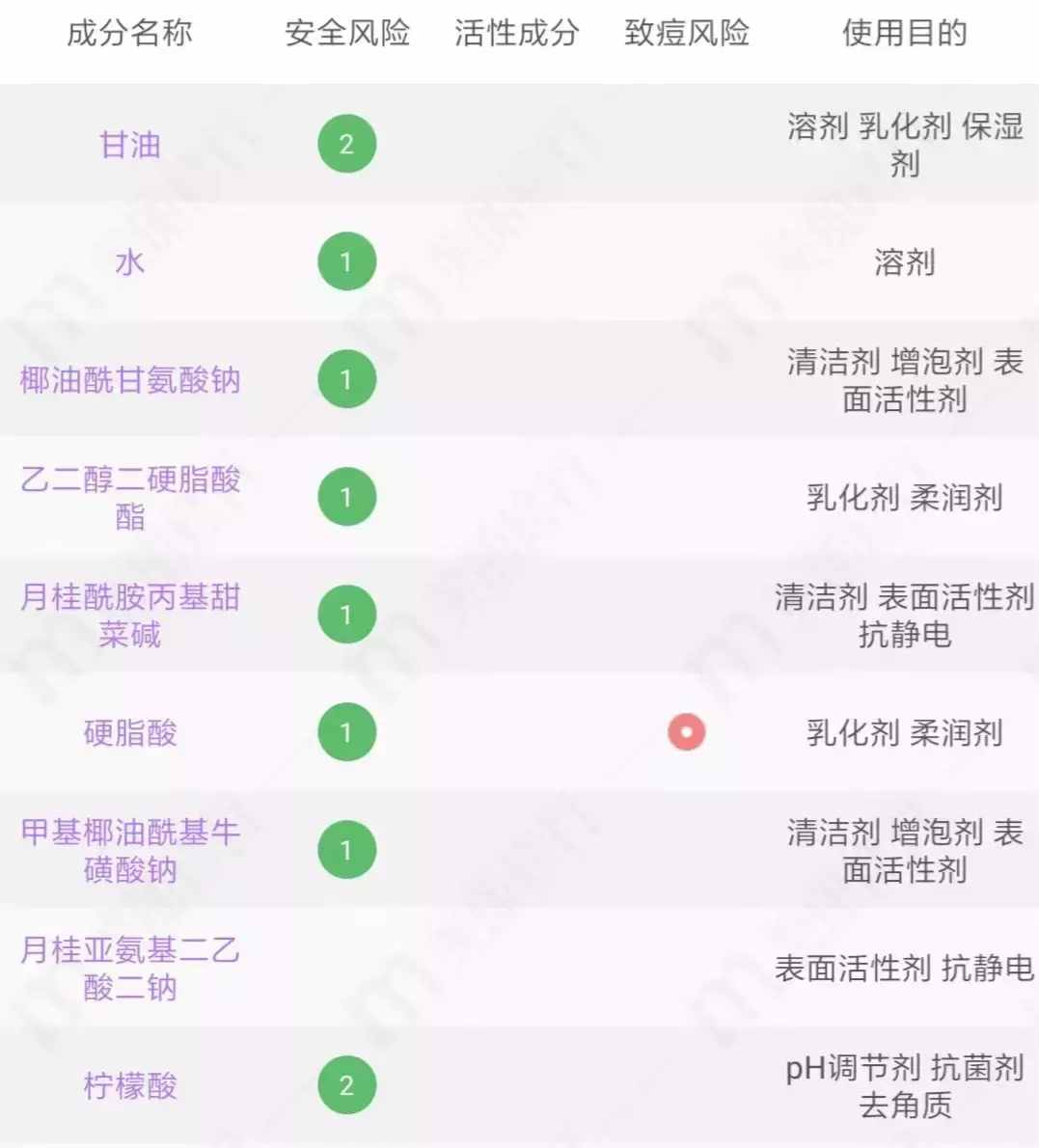 逛了10 年屈臣氏的我告訴你，這些都是坑！還有萬年回購榜單 TOP5