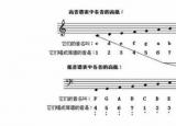 今日更新鋼琴譜學(xué)習(xí)（有效的記鋼琴琴譜的4個(gè)方法）