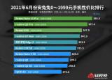 今日更新性價高的智能手機（最新手機性價比排行）