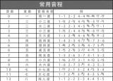今日更新鋼琴樂理（幾張鋼琴初級樂理圖）