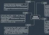 今日更新天貓運營職責（崗位職責說明書和考核指標）