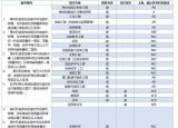 今日更新天津大學自主招生（天津大學2018年自主招生簡章發(fā)布）