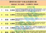 今日更新國(guó)產(chǎn)手機(jī)排行榜2014前十名（國(guó)產(chǎn)手機(jī)排行榜2014前十名）