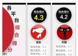 今日更新網(wǎng)上購(gòu)物那個(gè)網(wǎng)站好（電商平臺(tái)服務(wù)口碑對(duì)比）