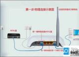 今日更新貓連接路由器（路由器和貓?jiān)趺床寰€）