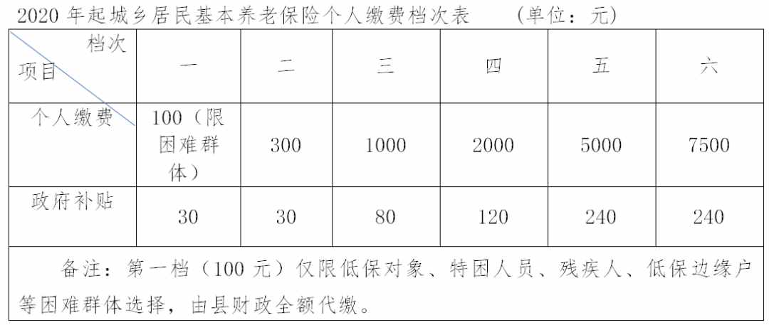 城鄉(xiāng)居民養(yǎng)老保險(xiǎn)新政來啦！你關(guān)心的都在這里