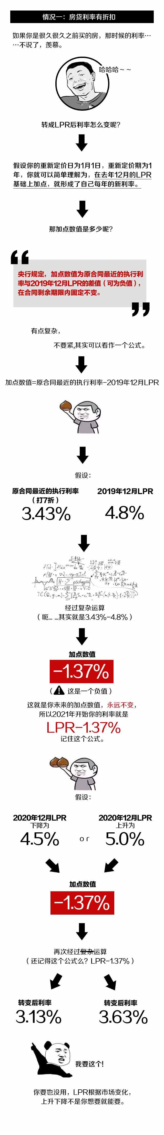 銀行都要統(tǒng)一轉(zhuǎn)換了，你還沒搞懂LPR？只能幫你到這里了