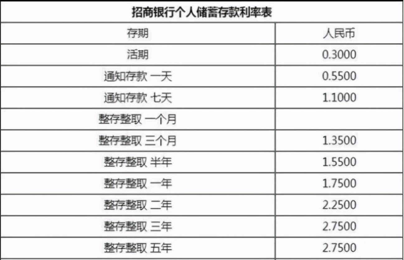 有五萬(wàn)塊存銀行或余額寶，一年利息差是多少？