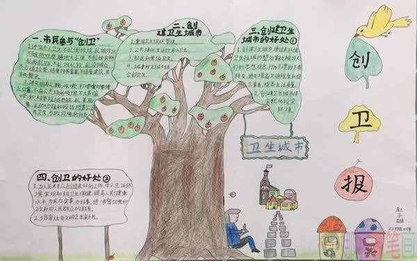 簡單又漂亮的創(chuàng)建衛(wèi)生城市手抄報圖片,城市創(chuàng)衛(wèi)你我他