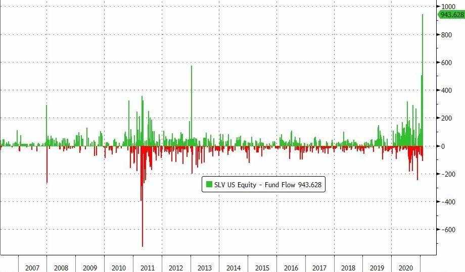 WSB論壇“新口號”：發(fā)動史上最大的白銀逼空