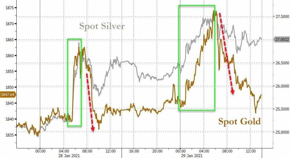 WSB論壇“新口號”：發(fā)動史上最大的白銀逼空