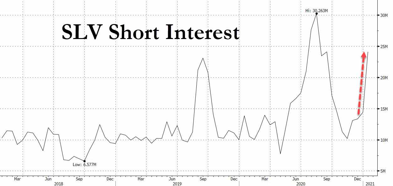 WSB論壇“新口號”：發(fā)動史上最大的白銀逼空