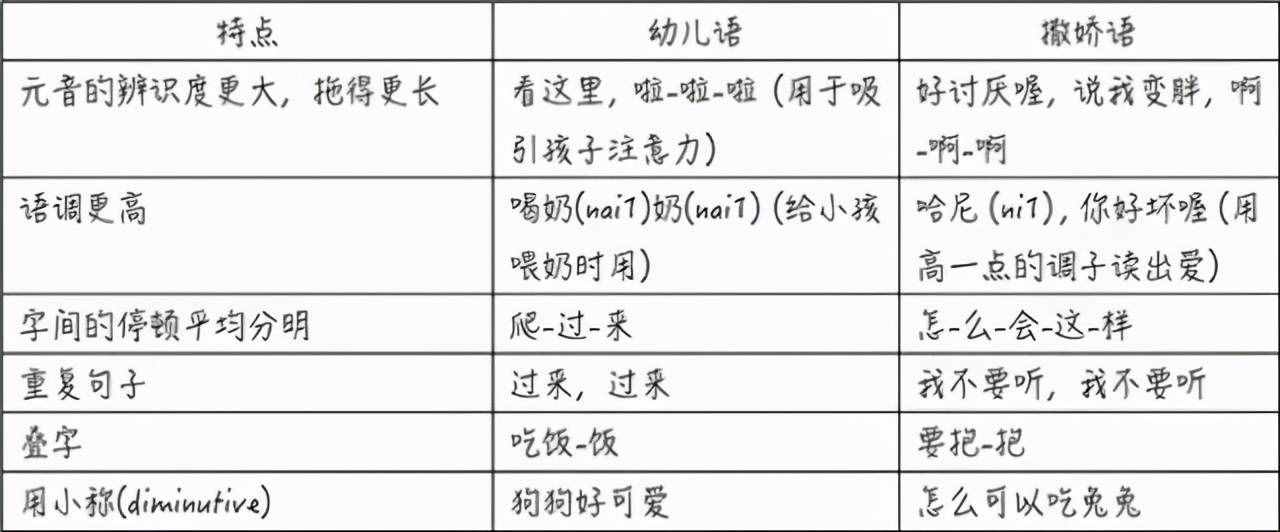 臺灣人說話，為什么特別“嗲”？