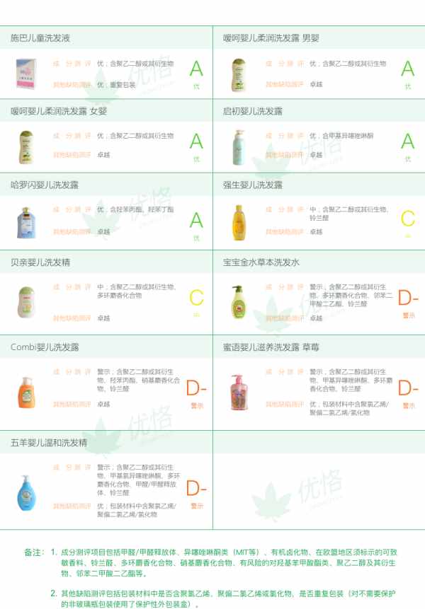 這5款嬰兒洗發(fā)水守護寶寶的每根發(fā)絲，呵護從“頭”開始