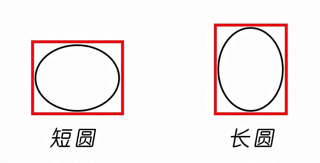 換發(fā)型=換張臉？怎么才能選對發(fā)型？看臉
