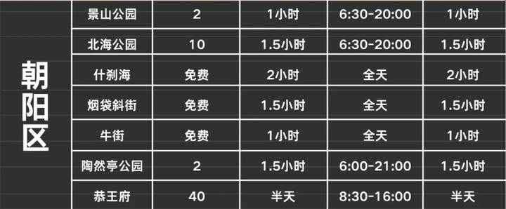 超詳細的北京旅游攻略！文內(nèi)包括（出行、住宿、游玩等注意事項）