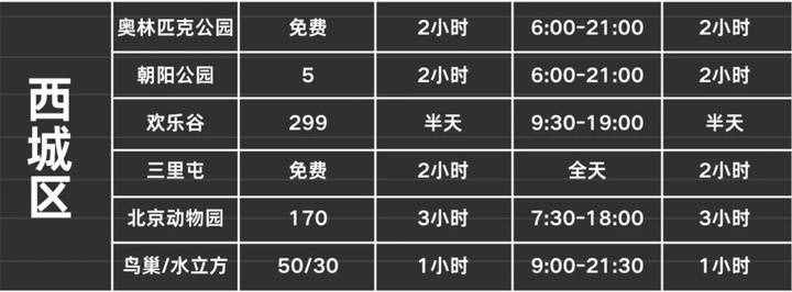 超詳細的北京旅游攻略！文內(nèi)包括（出行、住宿、游玩等注意事項）