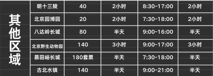 超詳細的北京旅游攻略！文內(nèi)包括（出行、住宿、游玩等注意事項）