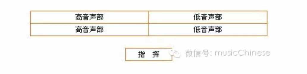 合唱隊形排列，建議永久收藏！
